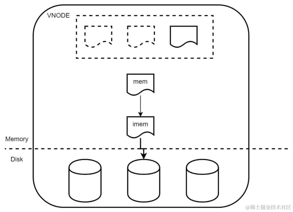 TDengine 资深研发分享解决思路，长查询不再成为系统性能瓶颈！ - TDengine Database 时序数据库