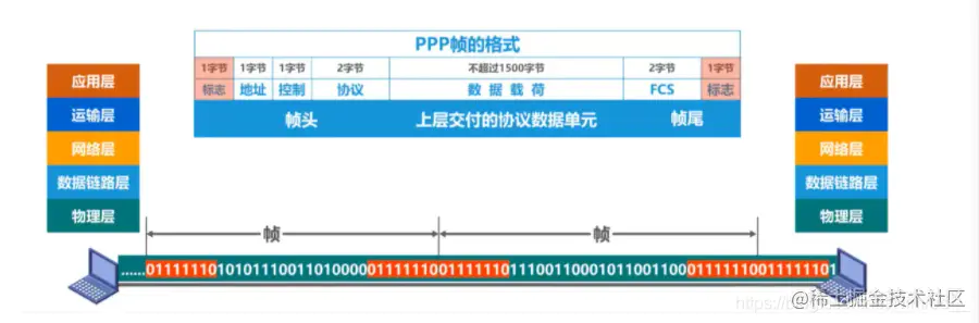 帧定界