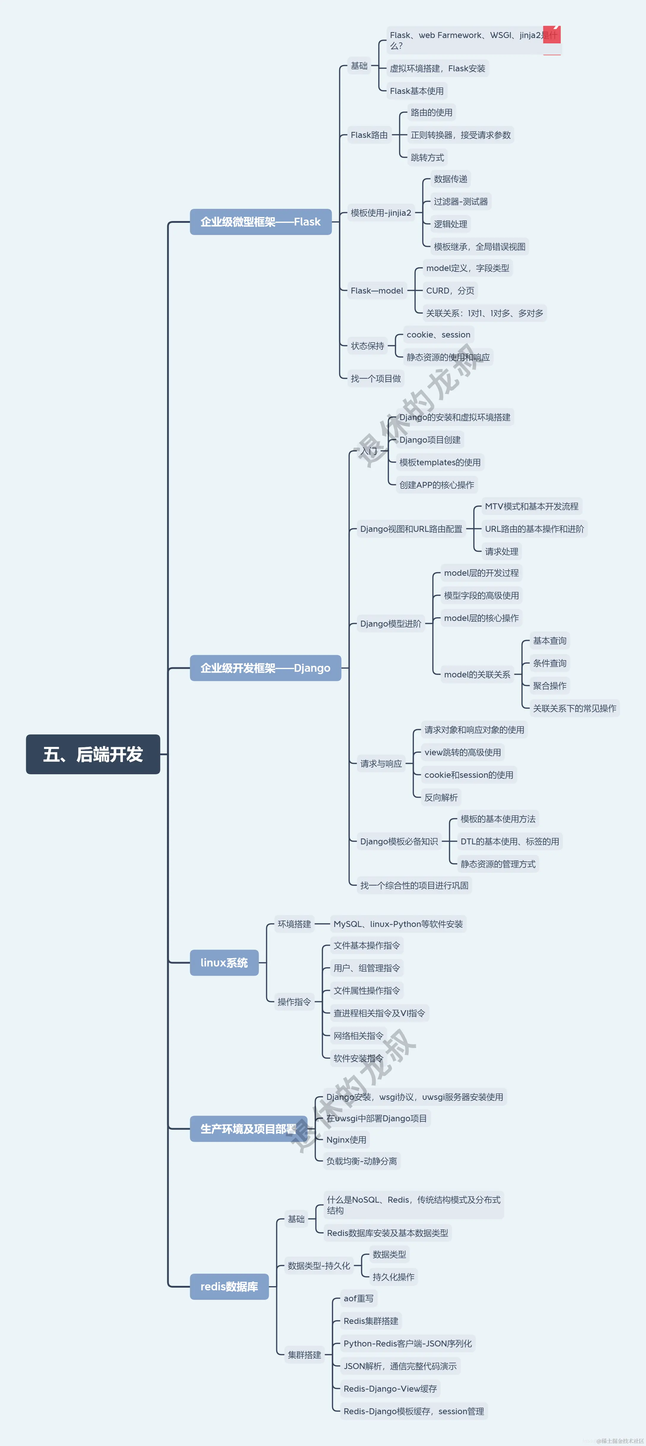 10张架构图包含Python所有方向的学习路线，你们要的体系全在这