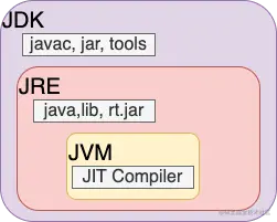 jvm_jdk.png