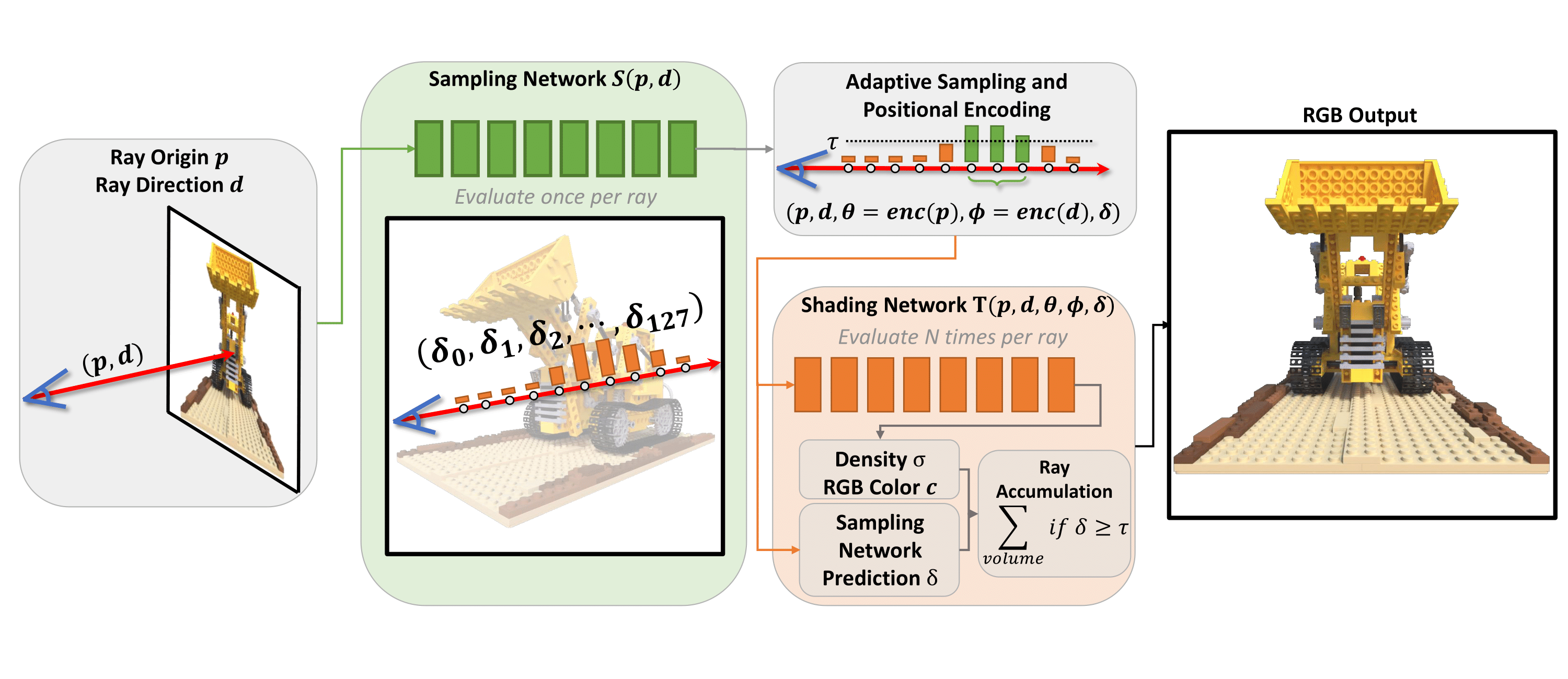 谷歌工程师 代码补全 工具 transformers nlp 随书代码 fastapi开发模板 pytorch模型加速工具 前沿论文 showmeai资讯日报
