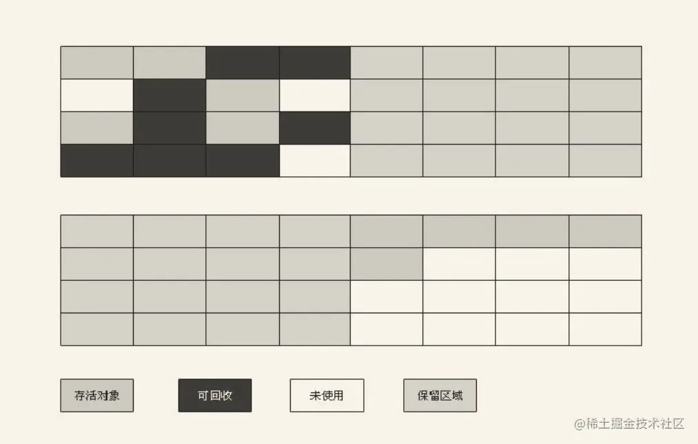 复制算法