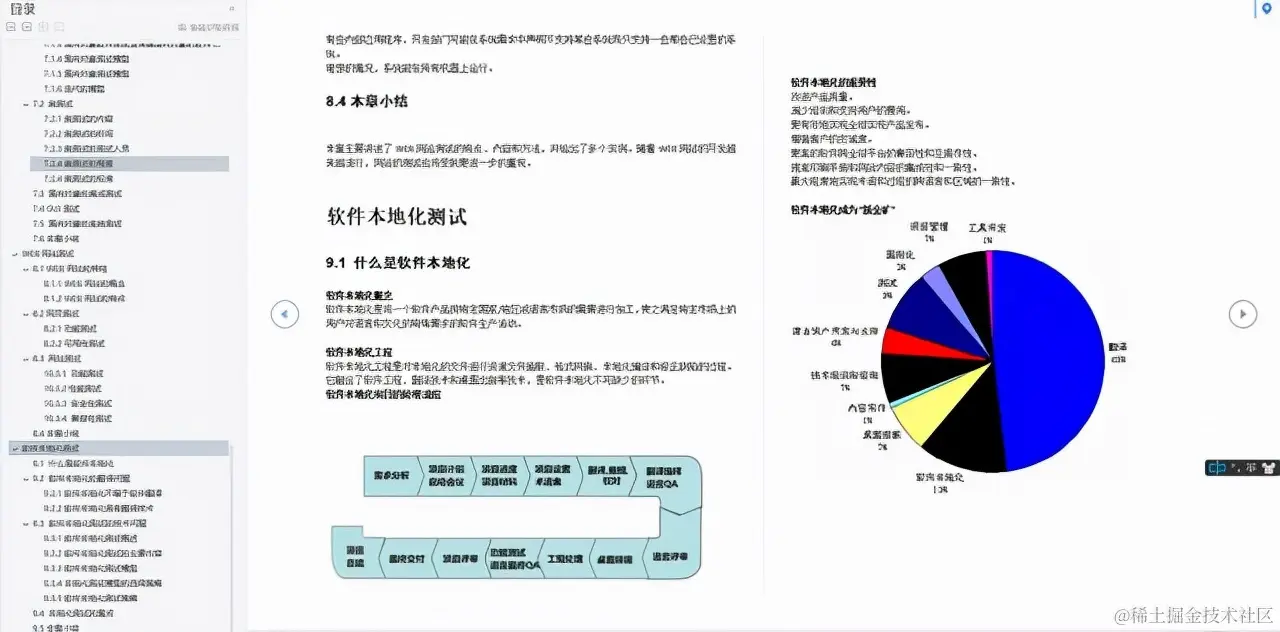 95后阿里测试晒出工资单：狠补了这个，真香