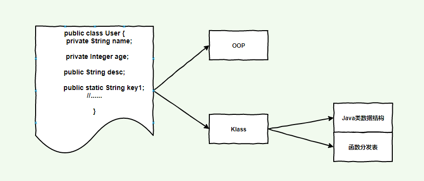 Hsdb 16 Diagrams Show You Java Objects In The Jvm 编程知识