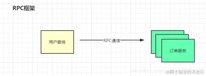 程序员不得不了解的微服务的现状和未来，建议收藏哦