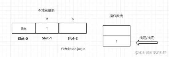 从位运算表达式中看JVM的栈帧设计