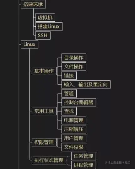 python系统学习流线图，教你一步一步学会python