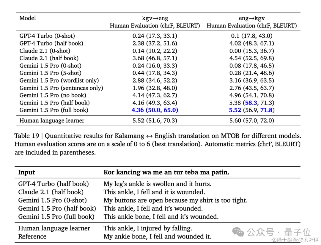 谷歌全新大模型突然发布！百万上下文，仅靠提示学会新语言