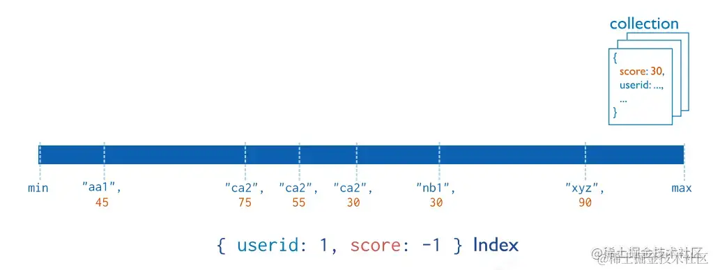 image-20200831142432816