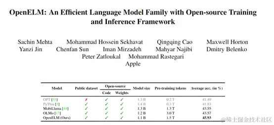 苹果开源OpenELM，大模型开源领域再迎一巨头！插图