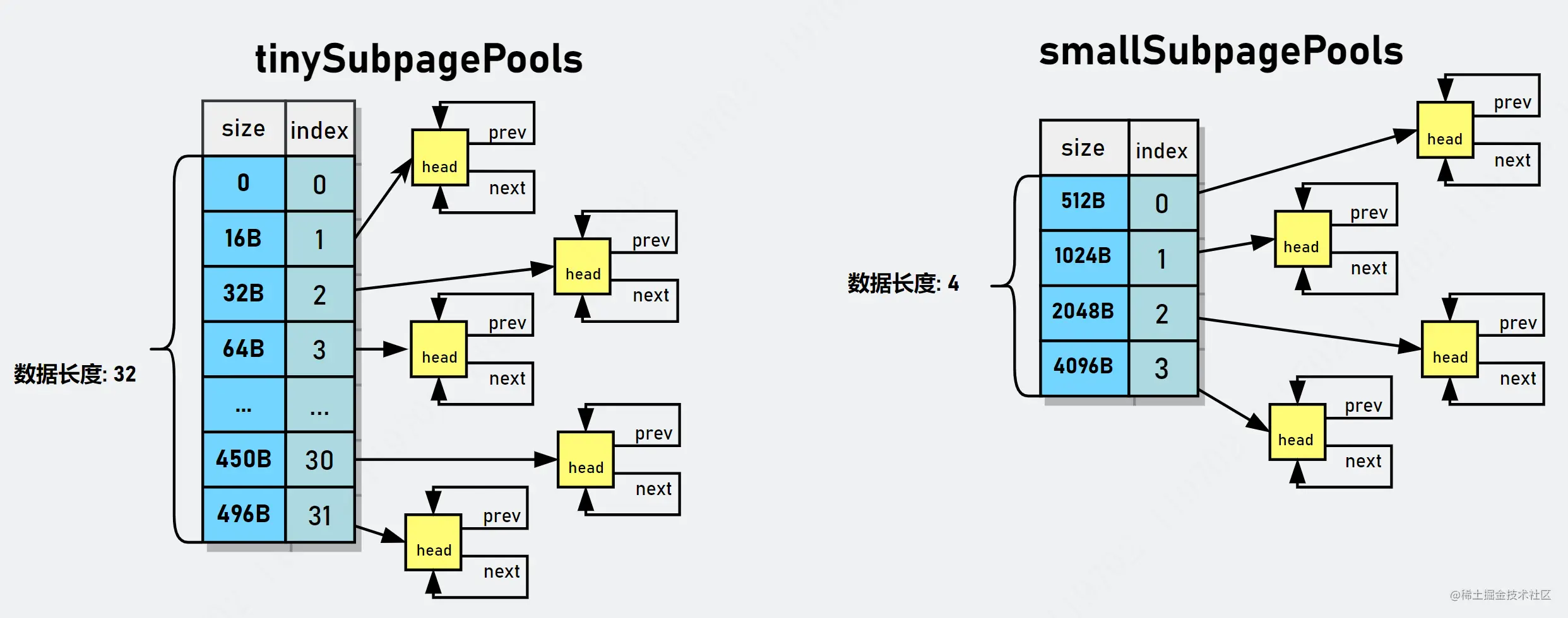 SubpagePools_init.png
