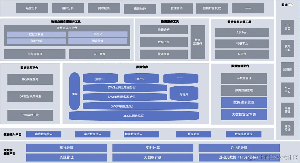 DataFunSummit：2023年OLAP引擎架构峰会-核心PPT资料