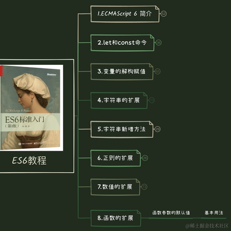 白哥学前端于2023-07-04 14:56发布的图片