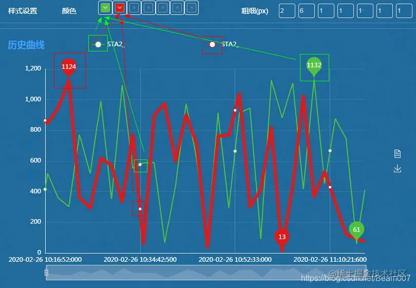 echarts