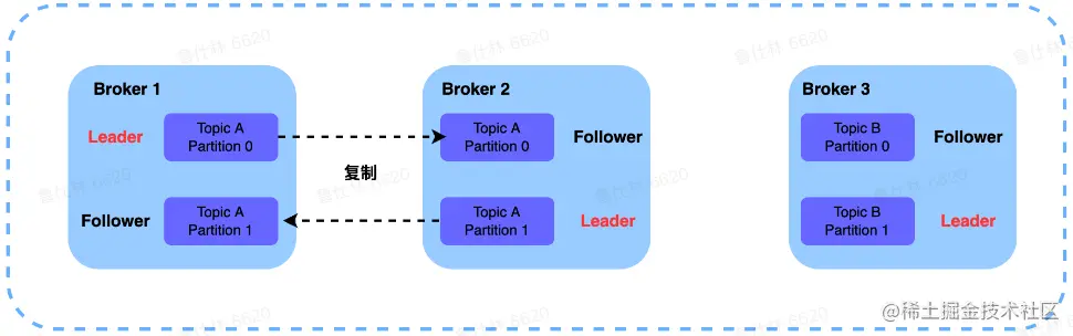 image-20220809123050871