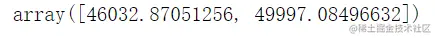 stats