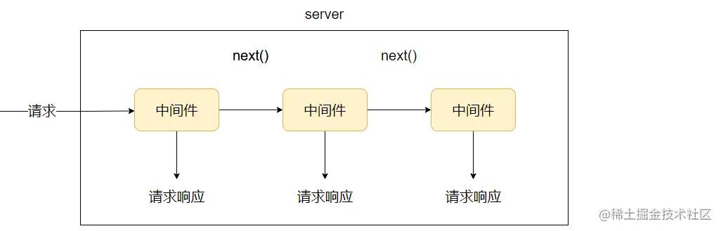 image-20220612104713553