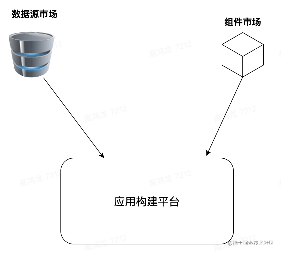 现代web开发技术_web前端开发实例开发_https://bianchenghao6.com/blog_数据库_第6张