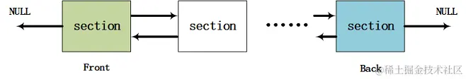 double_linked_list