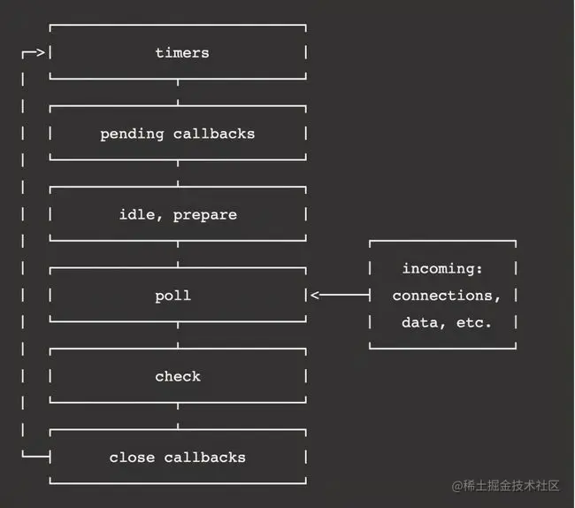node