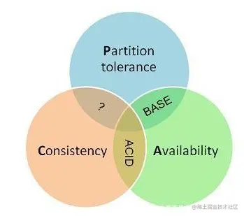 image-20200622135613947