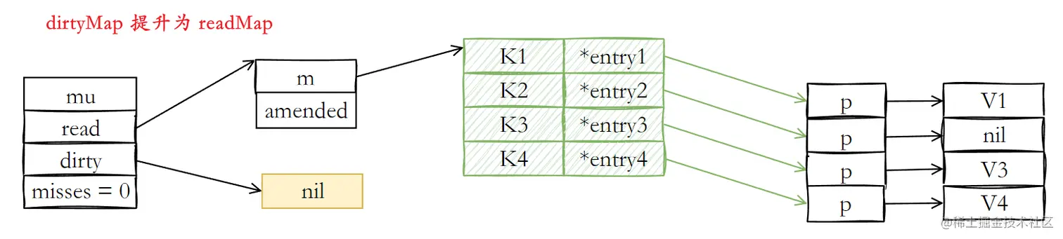 image-20230624112201474