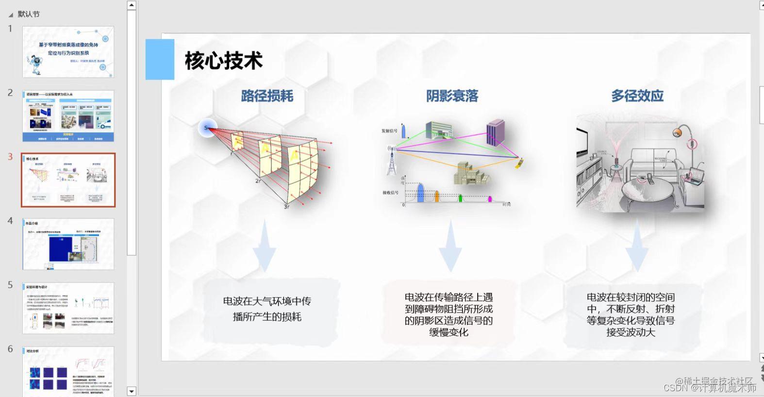 在这里刺进图片描绘