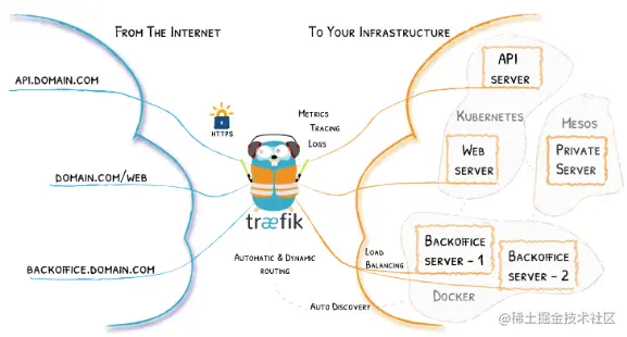 image-20220420161431870