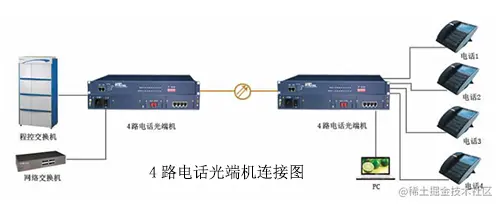 4路电话光端机连接图