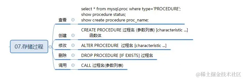 最全的MySQL总结，助你向阿里“开炮”（面试题+笔记+思维图）
