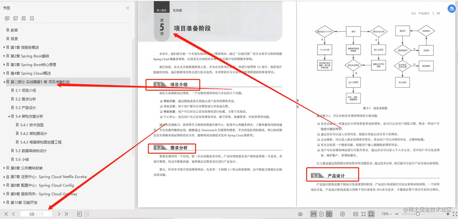 覆盖全网的阿里微服务架构有多牛：K8S+实战+笔记+项目教程