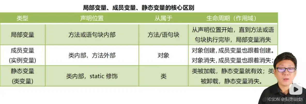 【Java入门】入门第四天 预备知识的学习_多行注释_11