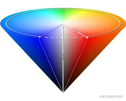 HSV模型