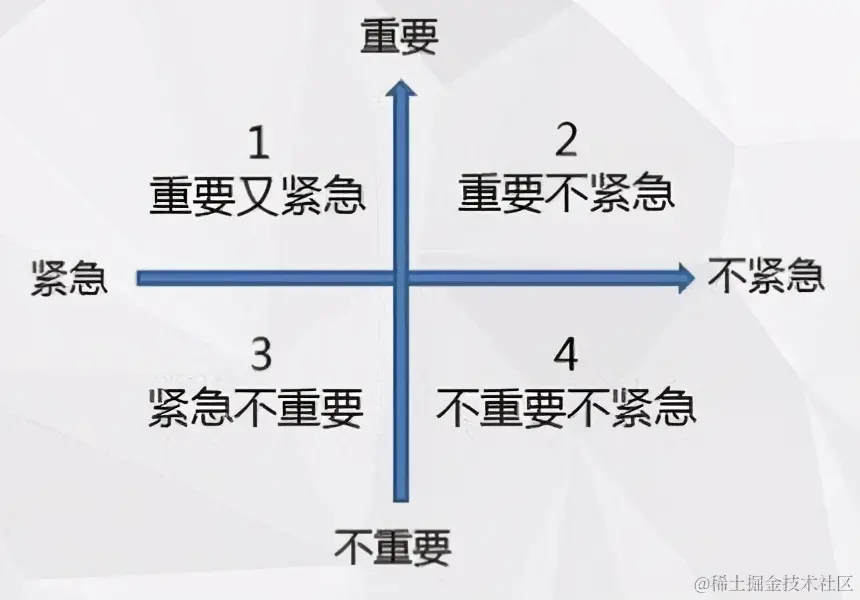 谁说数据分析很难？看完这7大分析套路后，还学不会的来找我