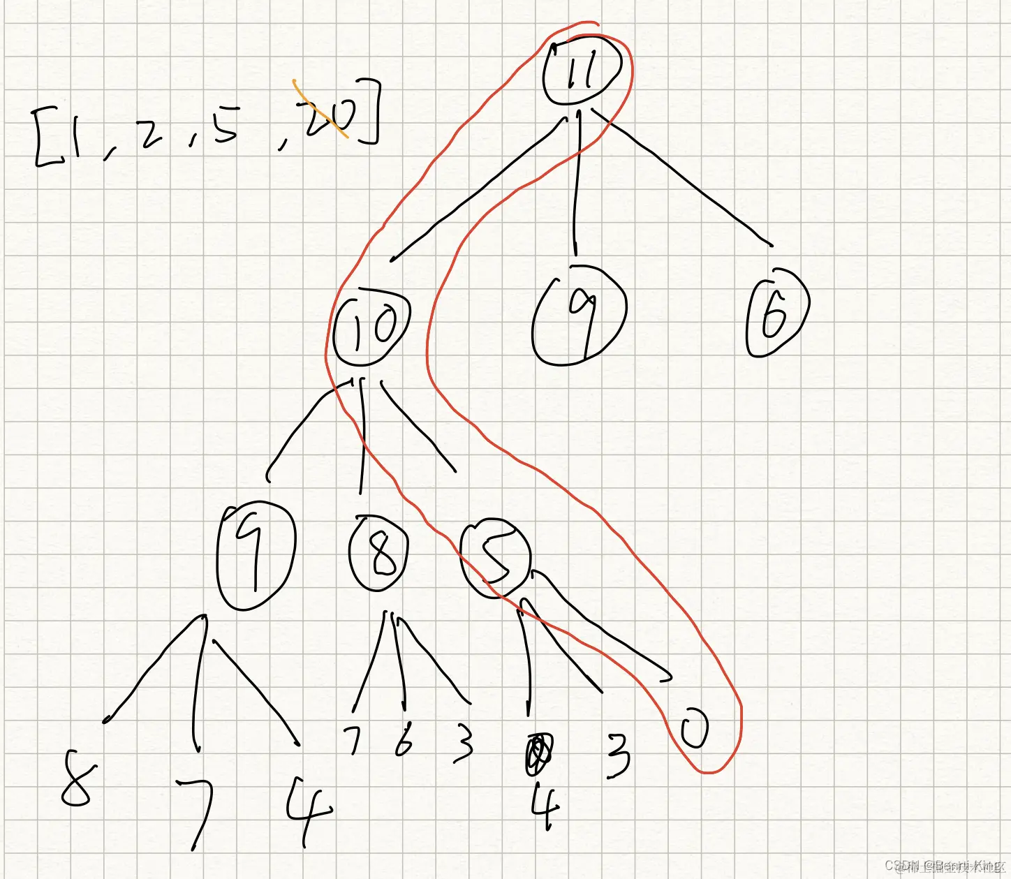 请添加图片描述