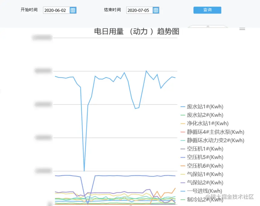 企业靠一套数据平台实现“低成本运营战略”，降低成本600万