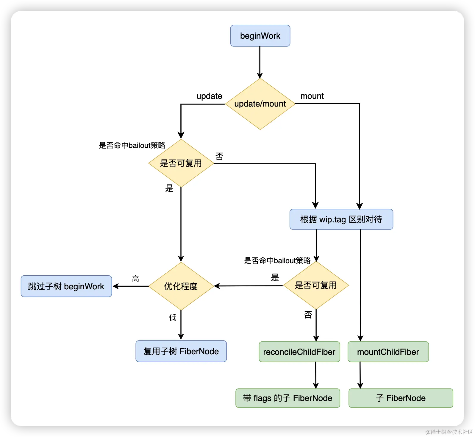 image-20230309090841270