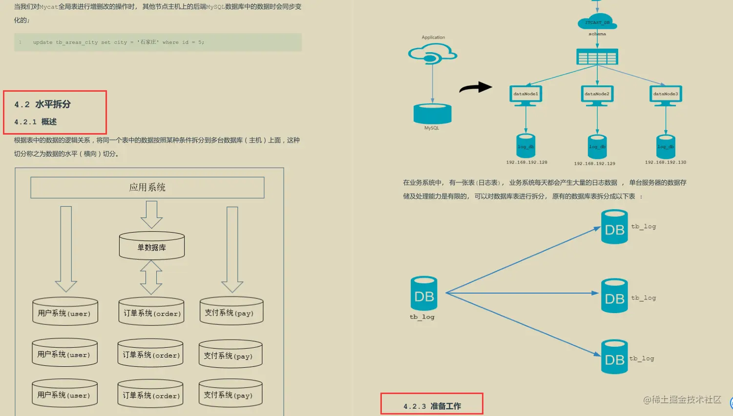 惊艳！晋级必备MyCat性能调优笔记，图文并茂，细节好评