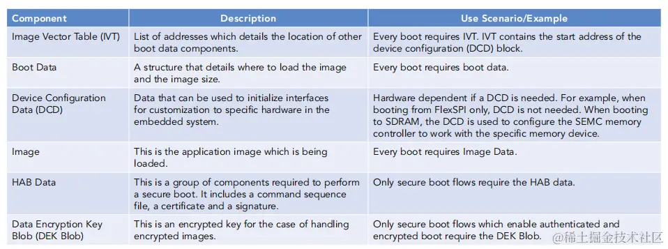 NXP-MCUBootUtility_boot_data