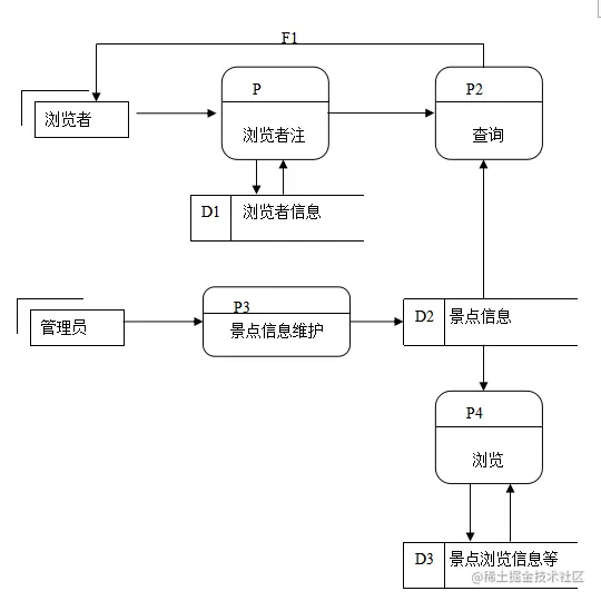 塞北村镇旅游网站设计（论文+PPT+源码）