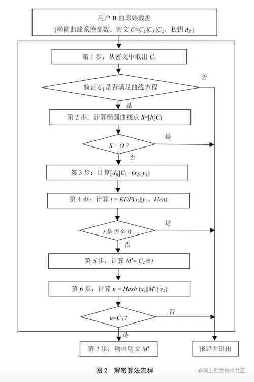 sm2解密