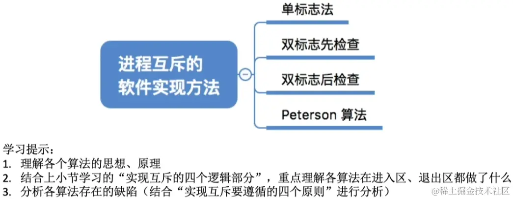 image-20230812145628336