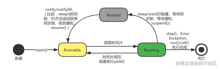 线程的生命周期.png