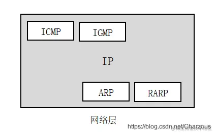计算机网络学习：分组转发和路由选择、ARP协议一、网络层的
