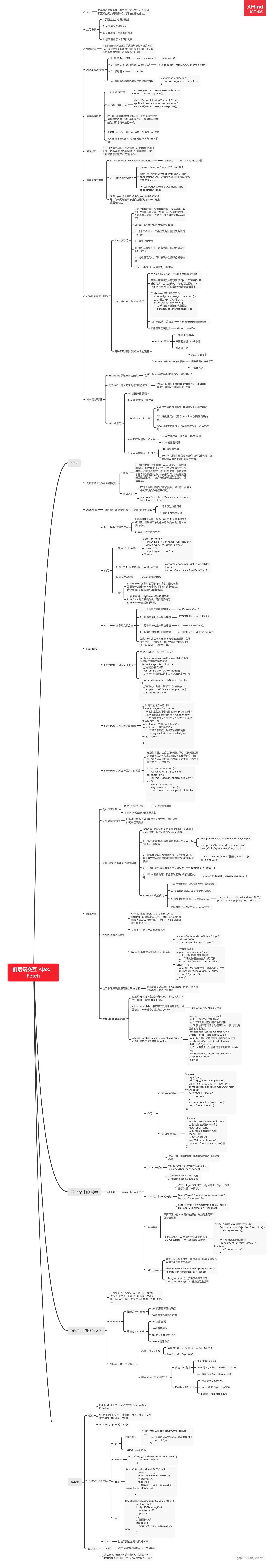 前后端交互 Ajax、Fetch.png