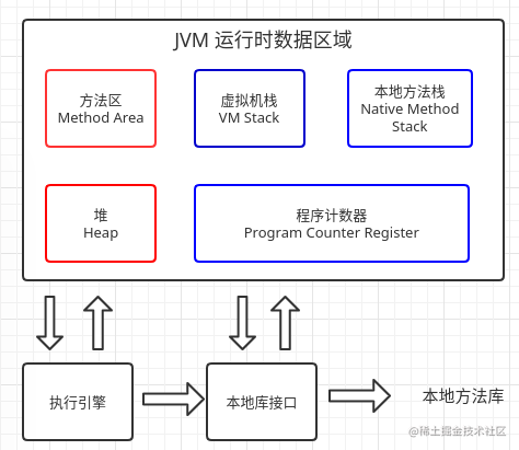 Memory area of the Java VIRTUAL machine - Moment For Technology