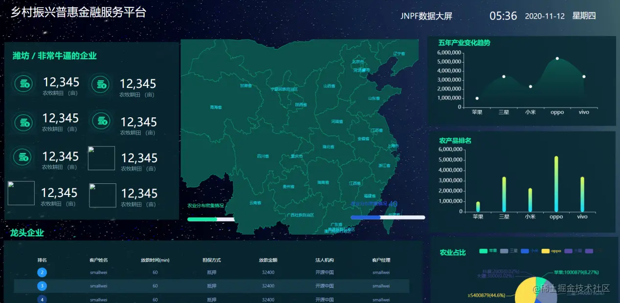 推荐一个好用的开源的报表平台——JNPF可视化平台