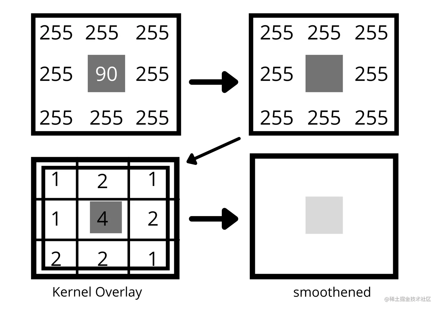 Understanding Hough Transform With A Lane Detection Model