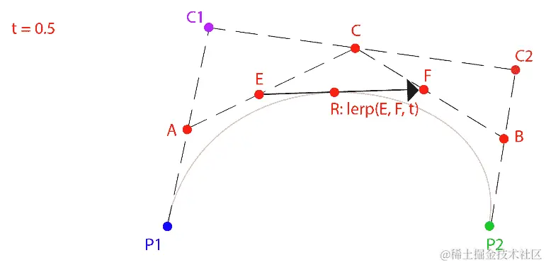 图 8.5：线性插值图 8.4 的结果