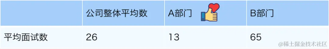  识人先识数！用这24个指标玩转招聘运营-用友大易智能招聘系统